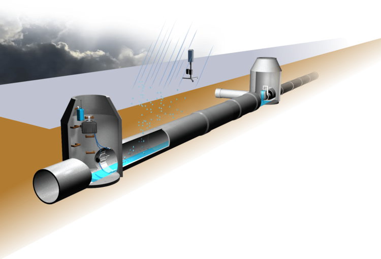 Fremdwassermessung Schema