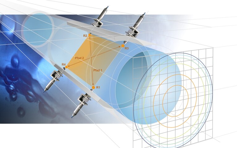 [Translate to Espanol:] NivuFlow 600 Durchflussmessung 2-Pfad-Anordnung
