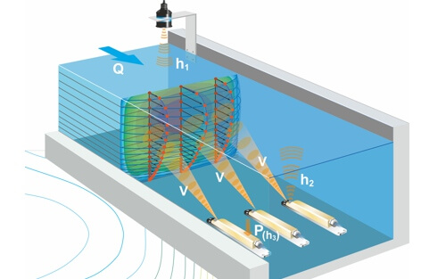 Mesure du débit - profil d'écoulement avec 3 capteurs de débit Mesure du débit - profil d'écoulement avec 3 capteurs de débit